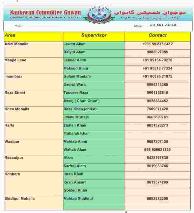 NCG GAWAN AREA WISE SUPERVISOR